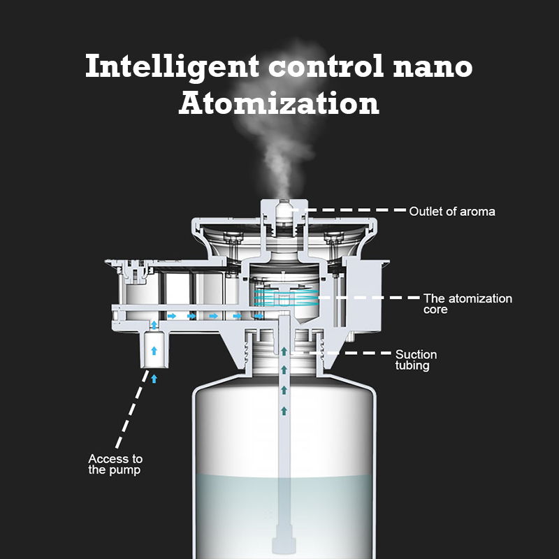 30000 pés namste aroma difusor - Home And You Fragrance Diffuser avaliação e preço